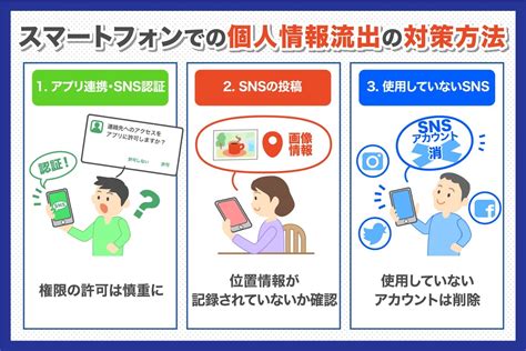 素人 流出 スマホ|スマホからの個人情報流出対策│流出する原因と被害も解説.